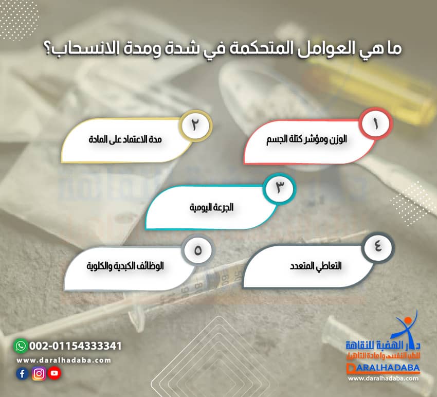 ما هي العوامل المتحكمة في شدة ومدة الانسحاب؟
